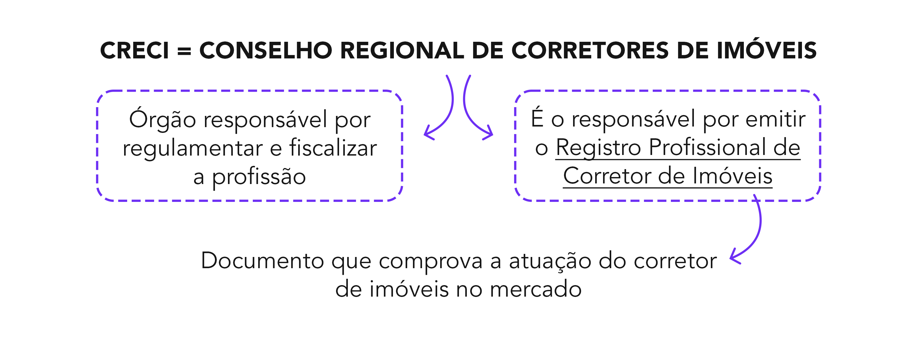 CRECI Esclarece 258 - Dicas diversas para corretores de imóveis